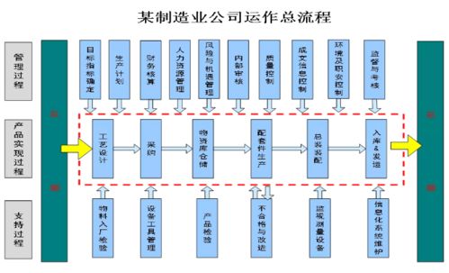 技術(shù)前沿丨BPM體系促進全過程工程咨詢業(yè)務(wù)融合的應(yīng)用方法