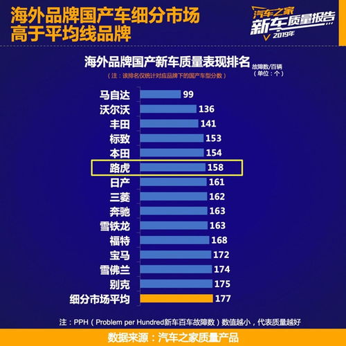 銷量與口碑雙豐收的背后 奇瑞捷豹路虎的技術咨詢與戰(zhàn)略深耕